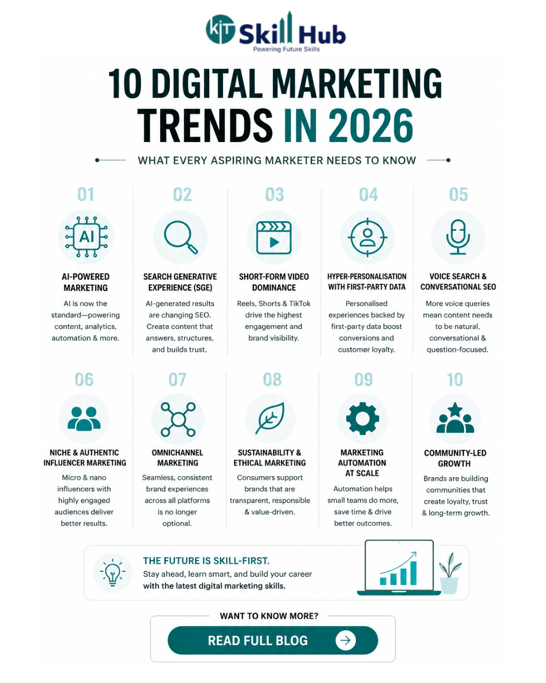 Digital Marketing Trends in 2026