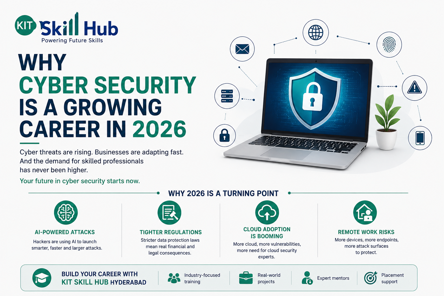 Cyber Security Career Growth