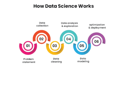 data-science1 data-science1