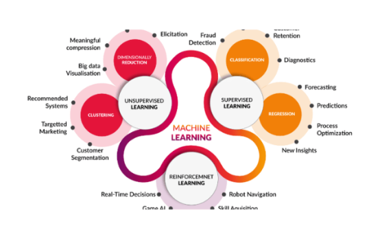 data-science3 dtascience