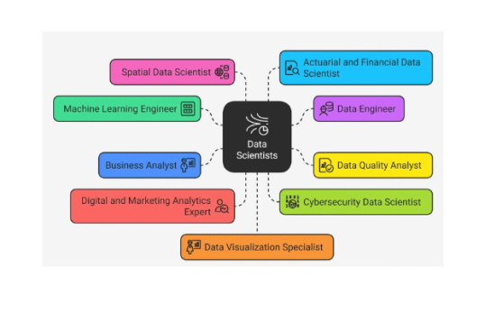 data-science4 dtascience